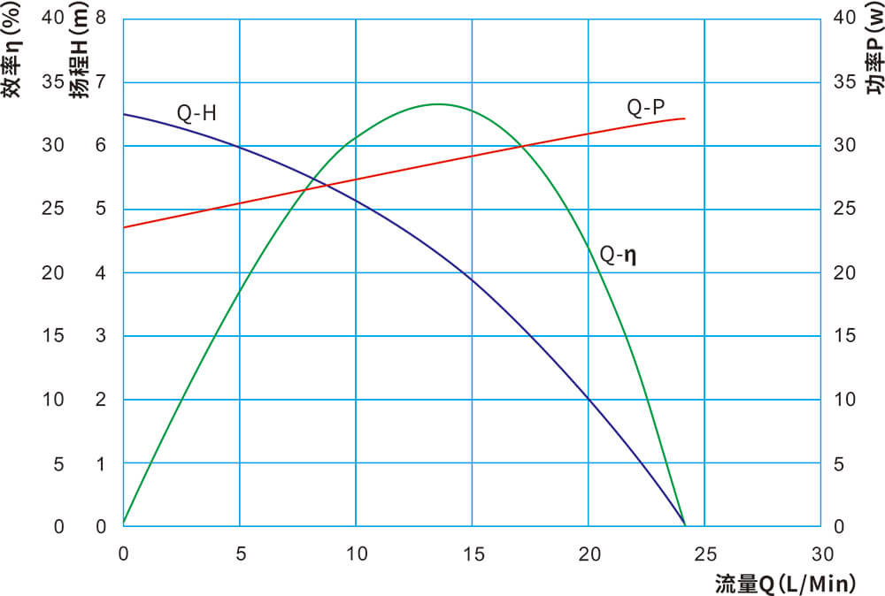 P6214充電樁水泵.jpg P6214充電樁水泵.jpg