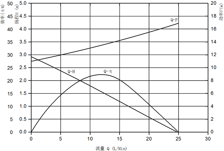 P5017充電樁水泵.jpg P5017充電樁水泵.jpg