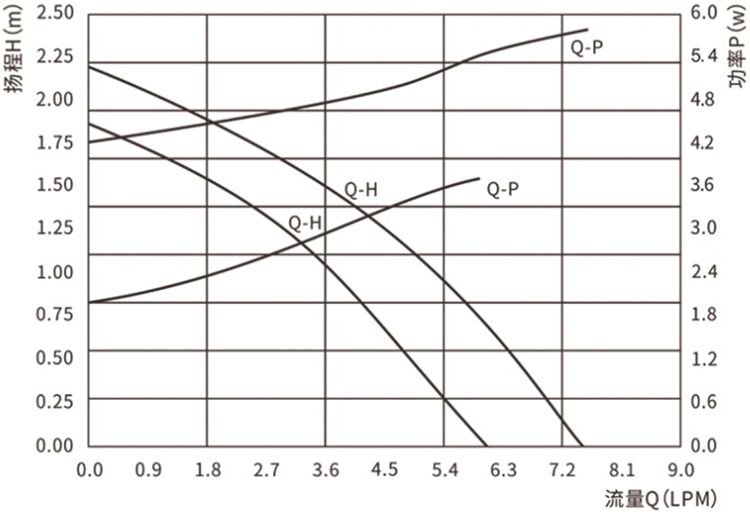 P4549水暖床墊水泵 P4549水暖床墊水泵